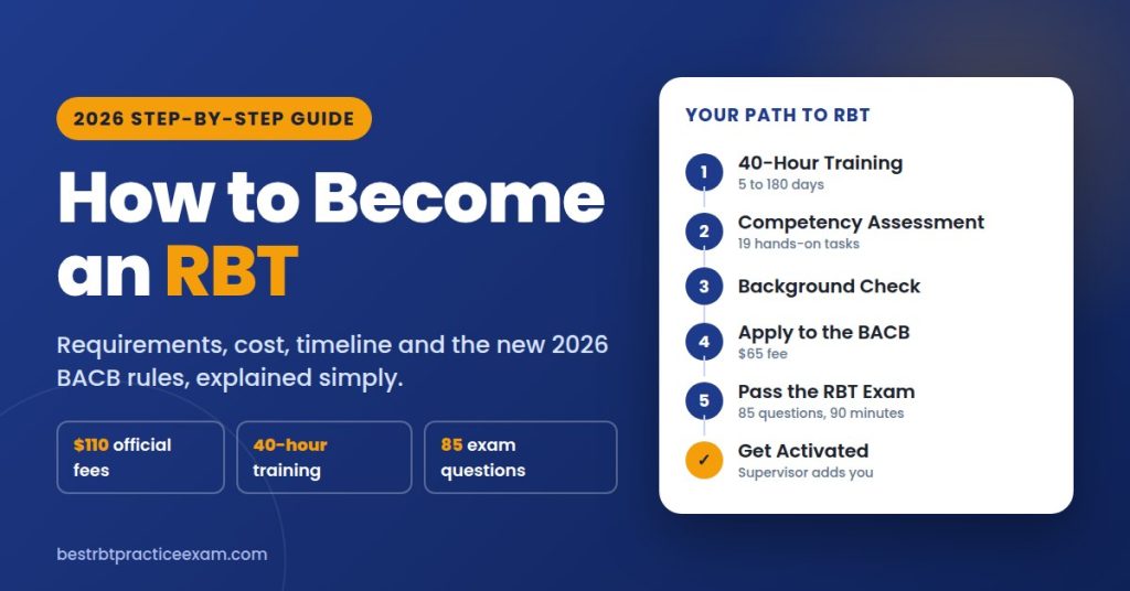 How to become an RBT in 2026: 6 steps from 40-hour training to activation