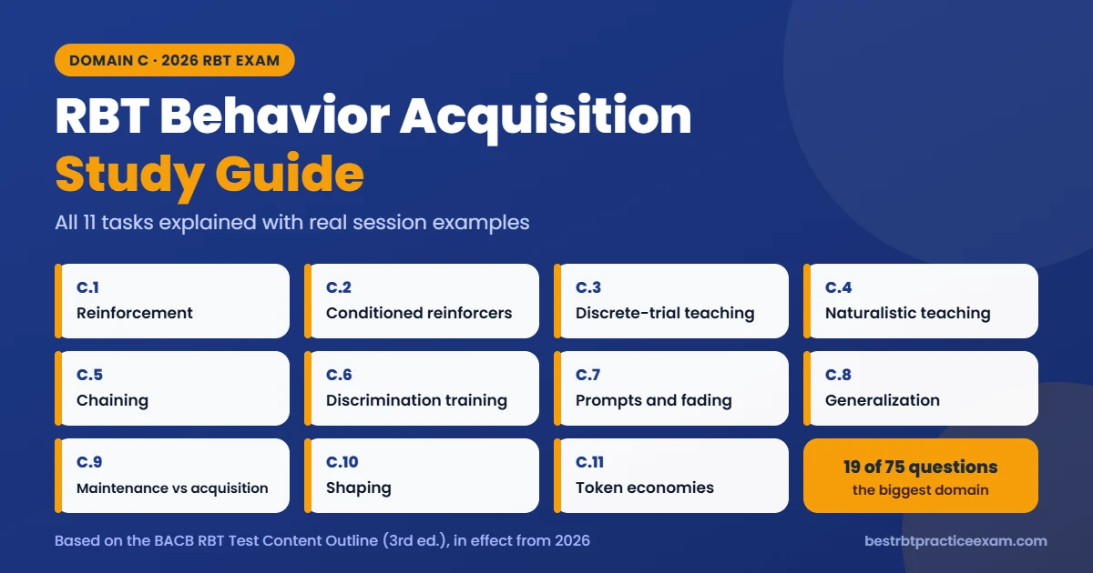 RBT behavior acquisition study guide 2026 cover listing all 11 Domain C tasks, from reinforcement to token economies