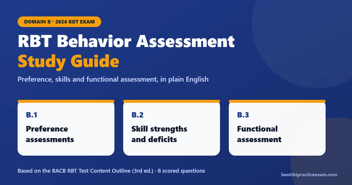 RBT behavior assessment study guide 2026 cover showing Domain B tasks: preference assessments, skill strengths and deficits, and functional assessment