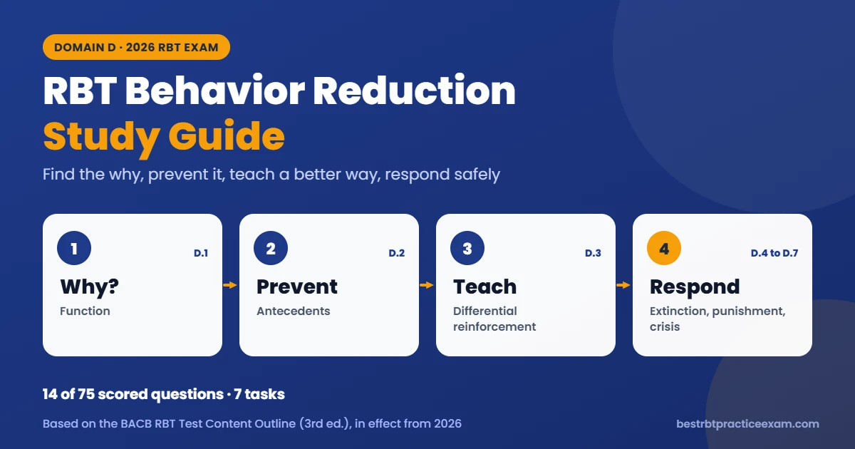 RBT behavior reduction study guide 2026 cover showing four steps: find the function, prevent, teach with differential reinforcement, respond safely