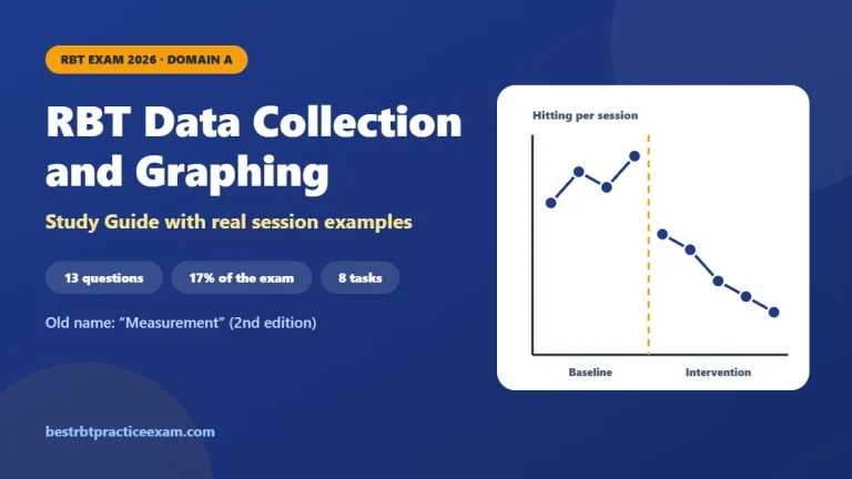 RBT data collection and graphing study guide 2026