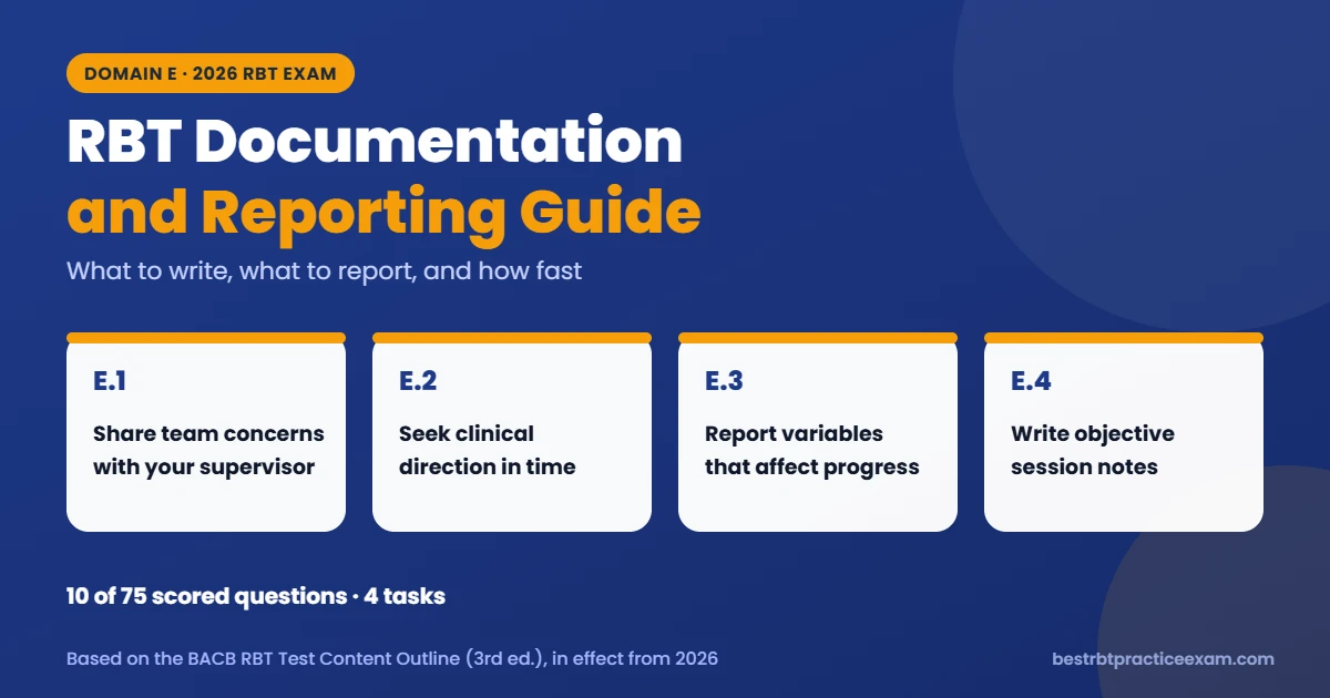 RBT documentation and reporting study guide 2026 cover listing the four Domain E tasks: team concerns, clinical direction, variables and objective session notes