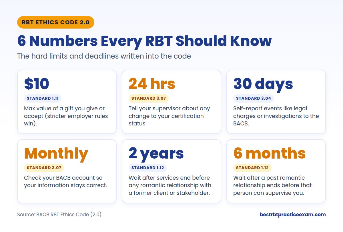 RBT Ethics Code 2.0 key numbers: $10 gift limit, 24-hour status report, 30-day self-report, monthly account check, 2-year and 6-month waiting periods