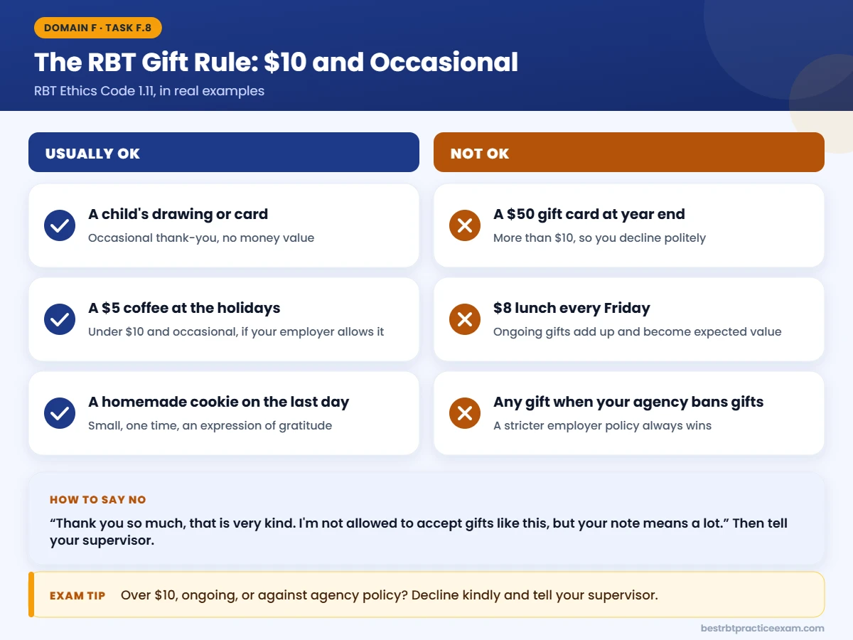 RBT gift rule examples: a child drawing or small occasional thank-you under $10 is usually OK, a $50 gift card or ongoing gifts are not
