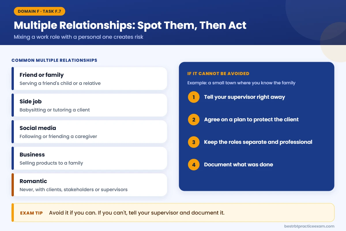 RBT multiple relationships examples: friend or family, babysitting, social media, business and romantic, plus four steps when a multiple relationship cannot be avoided