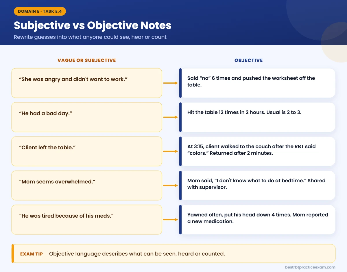 Objective vs subjective RBT session notes: five vague statements rewritten into observable, measurable facts