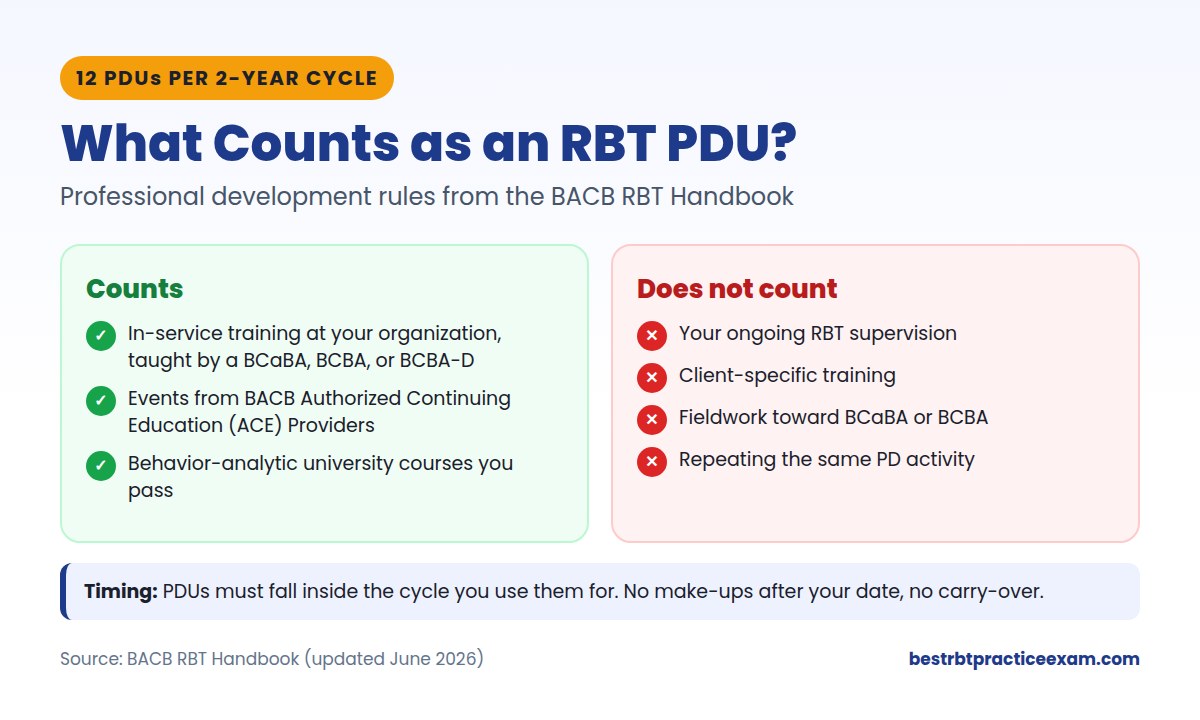 RBT PDU rules: what counts and what does not count toward the 12 PDUs per 2-year cycle