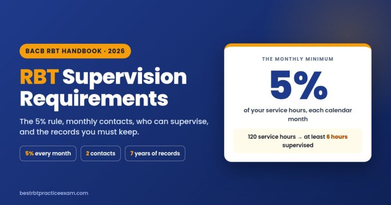 RBT supervision requirements: 5% of service hours each month, 2 contacts, and 7 years of records