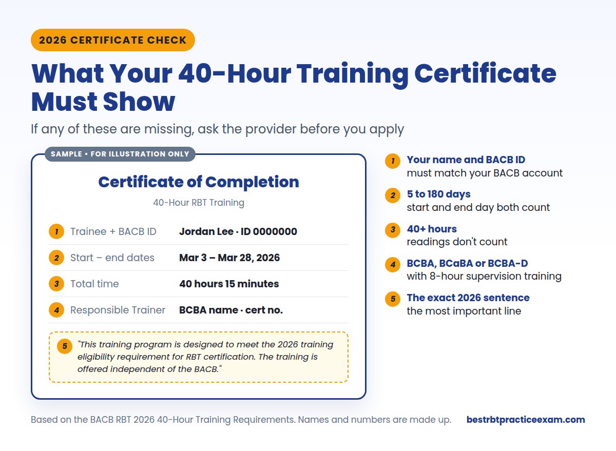 Sample 40-hour RBT training certificate showing the 5 items the BACB 2026 rules require, including the exact 2026 sentence